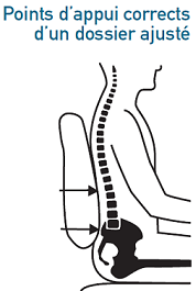 Siège ergonomique ajusté